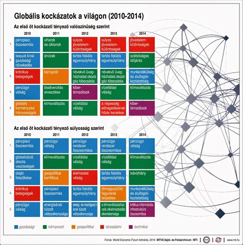 Globális sportstatisztikák infografika