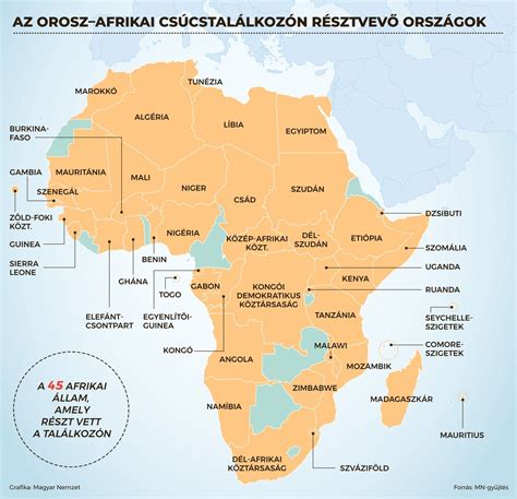 Térkép: Az Afrikai Nemzetek Bajnoksága (CHAN) elmúlt évek házigazdái