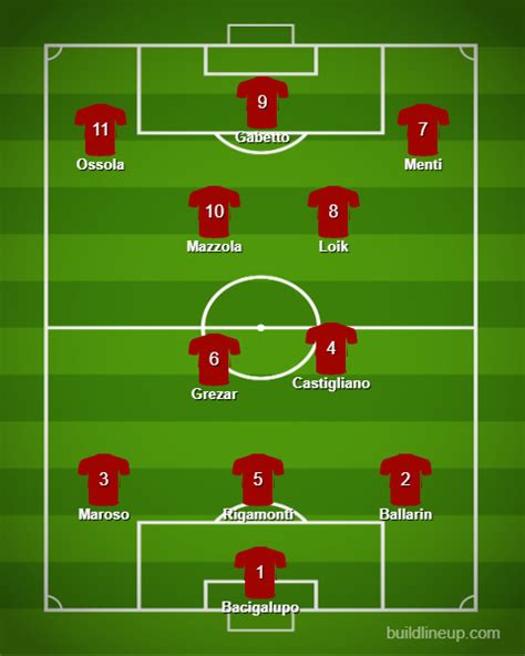 A Grande Torino híres csapata