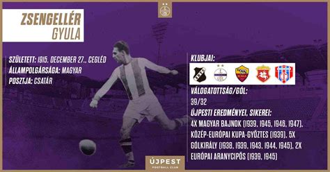 Zsengellér Gyula, az Újpest legendás játékosa