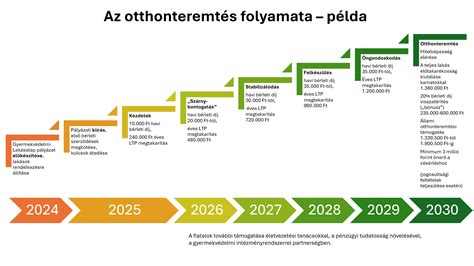 Transzparensek engedélyeztetési folyamata - példa