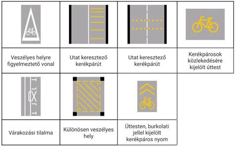 Útburkolati jelek és sávok jelzései a győri körforgalmakban