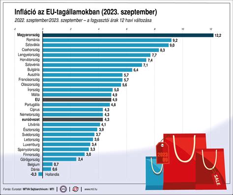 A két válogatott keretértékének összehasonlítása (grafikon)