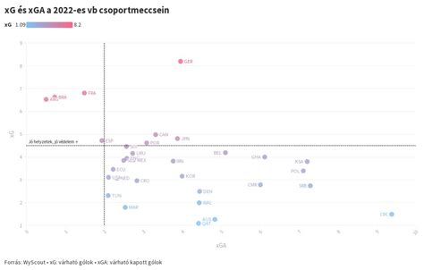xG és xGA magyarázó grafika