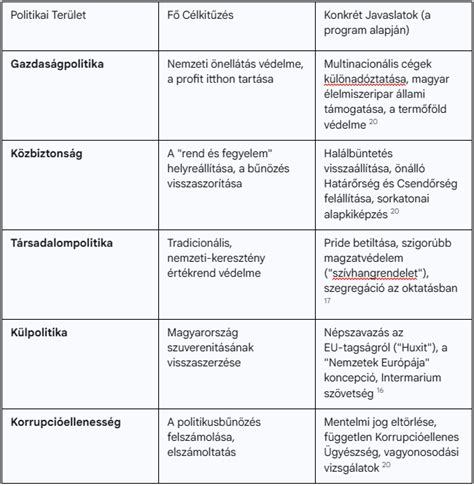 AI alapú sportfogadási elemzés
