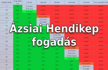 Ázsiai hendikep magyarázó táblázat