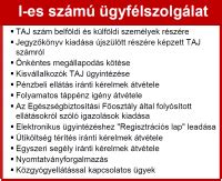 A kosárlabdaedző feladatkörei és felelősségei