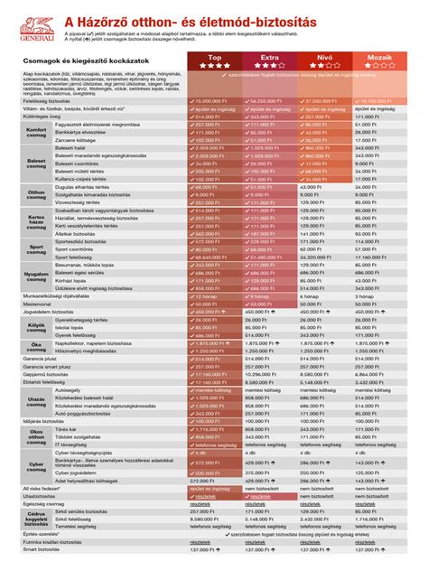 Különböző hangszedő technológiák összehasonlító táblázata
