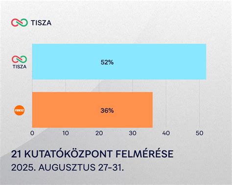 NBA edzők felmérése