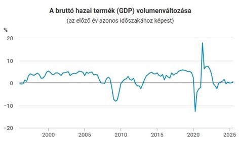 A magyar NB I nézőszám-alakulása az elmúlt évtizedekben
