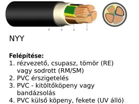 Nem megfelelően fektetett földkábel hibái