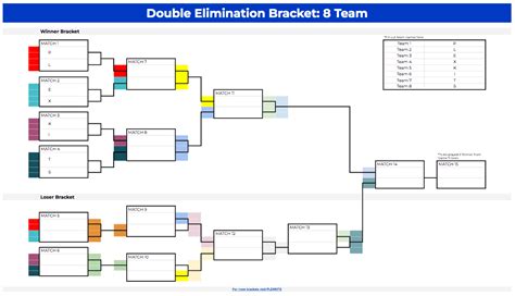 Bracket tábla double elimination rendszerrel