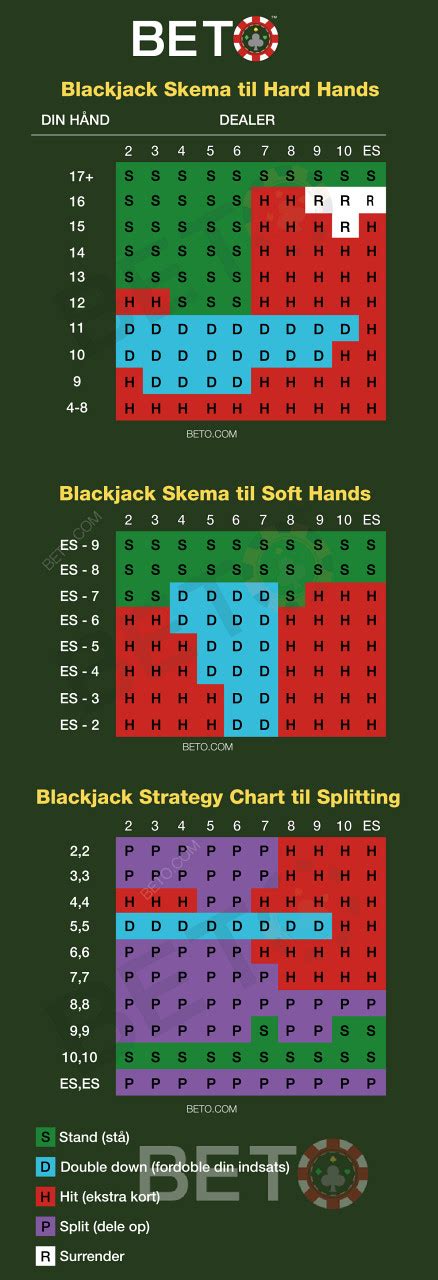Blackjack játékos opciók és döntések