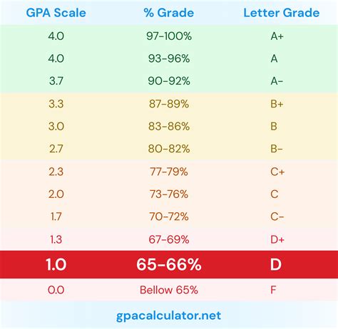 Grades skála magyarázata