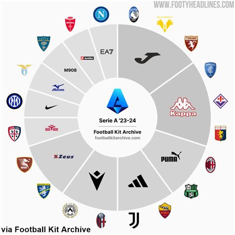 Serie A edzőváltások térképe 2024-25