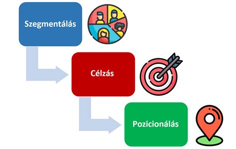 A sportolók piaci értékének meghatározása