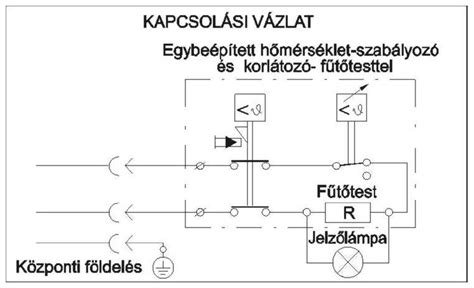 Zárt állású alsó ölelőfogás