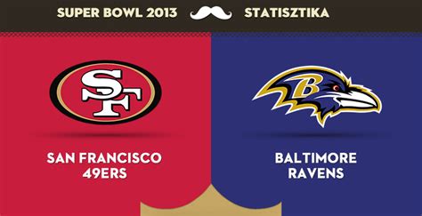 Super Bowl nézettségi adatok infografika