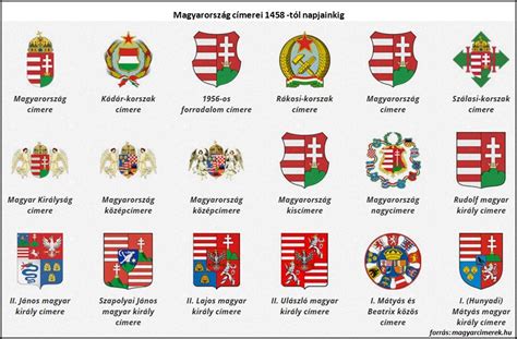 Foggia csapatának címere az évek során