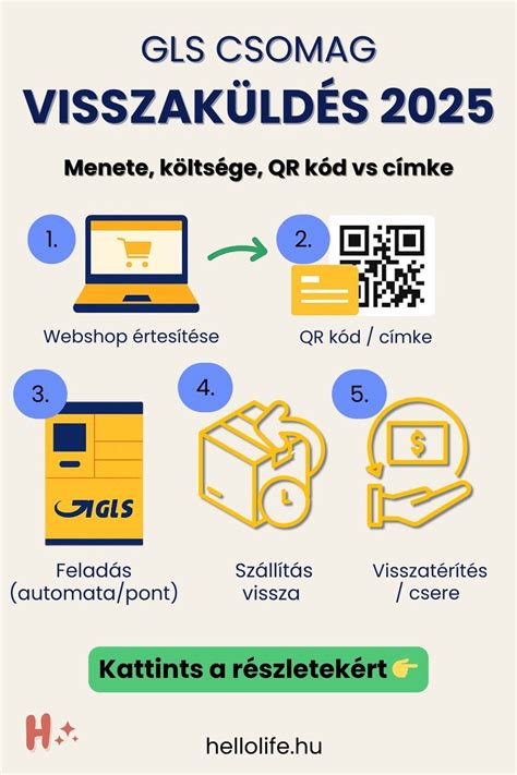 Visszaküldés és csere folyamata