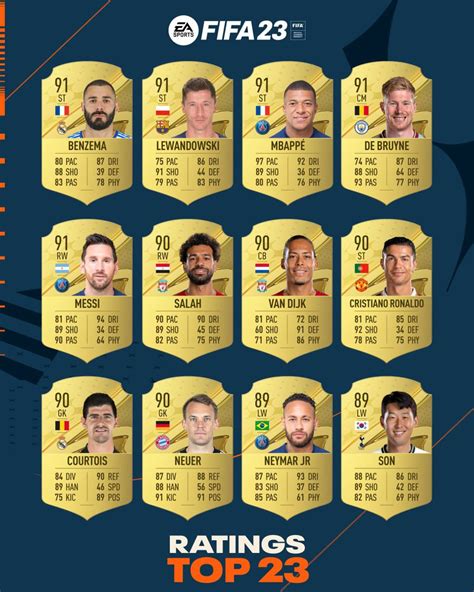 FIFA 19 játékos potenciál és felderítés
