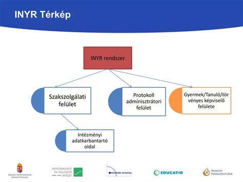 Játékbeli kraftolási rendszer felülete