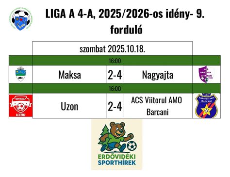 Szabolcs-Szatmár-Bereg megyei labdarúgó bajnokság állása