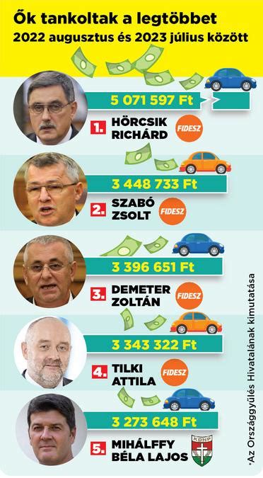 Összehasonlító grafika a BL-döntők legnagyobb gólkülönbségeiről