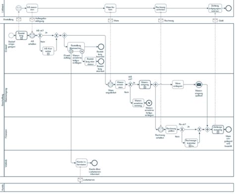 MBR2GPT konverziós folyamat diagram