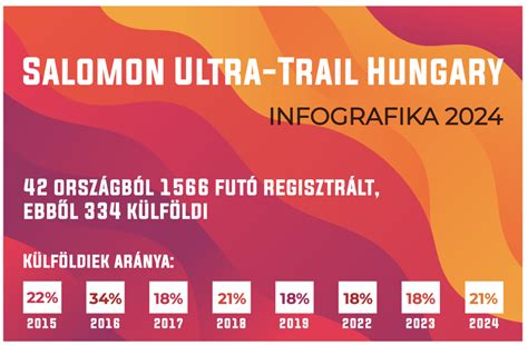 Kézilabdázók statisztikái infografika