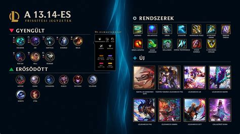 League of Legends rangsorolt játék bevezetés