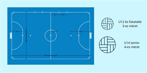 Futsal labda és kapu