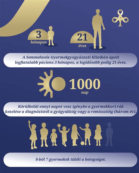 Infografika a gyermekkori mozgáshiány hatásairól