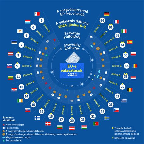 Európai futballpályák és stadionok