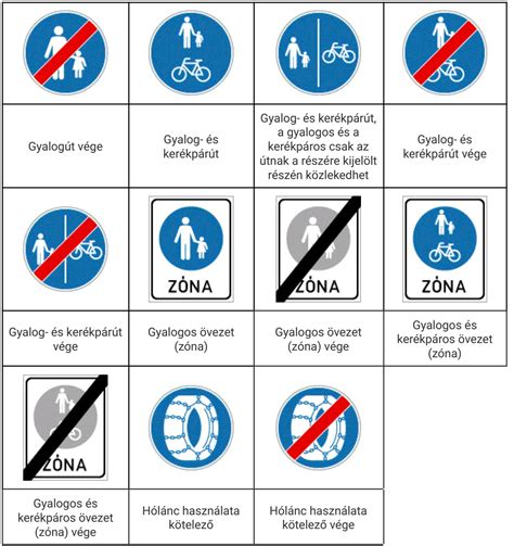 ZTL tábla és történelmi olasz városrész