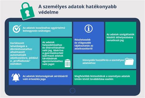 Személyes adatok kezelésével kapcsolatos jogok ábrája
