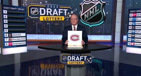 A KHL draft eseményének grafikája