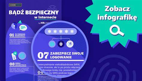 Infografika: A