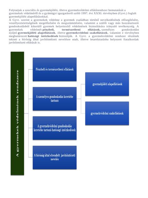 A szociális ellátórendszer ábrája