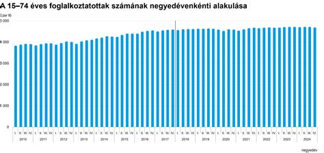 Nézőszámok alakulása szezononként