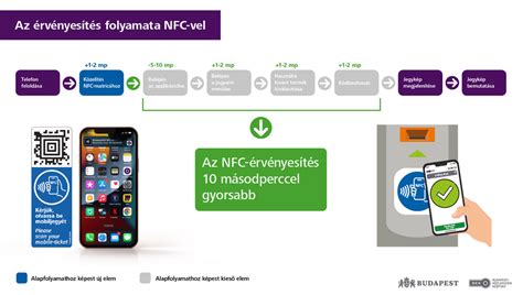 Az adófelajánlás folyamatábrája