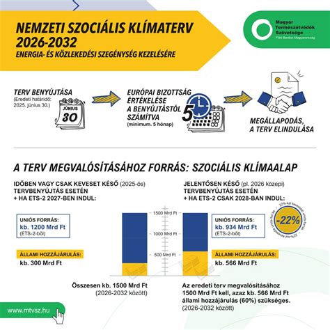 Infografika a TAO támogatások sportfejlesztésre gyakorolt hatásáról