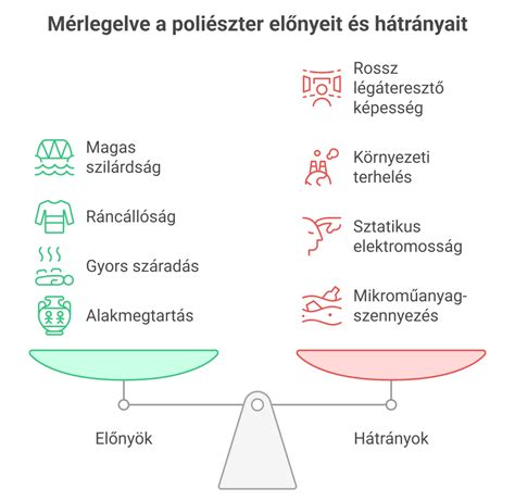 Poliészter anyagösszetétel és kényelem a Juventus dzsekinél
