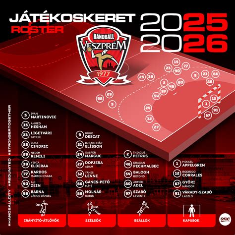 Játékoskeret változások a Kisvárdánál