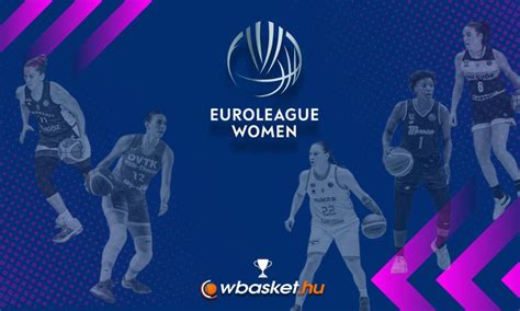 Az Euroliga csapatainak térképe