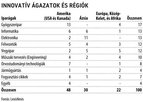 Angol Non-League futballtérkép: régiók és ligák