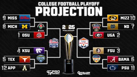 Az NCAA Football rangsorolási rendszerének ábrája