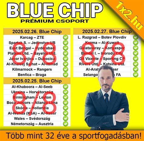 Sportfogadási tippek és elemzések infografika