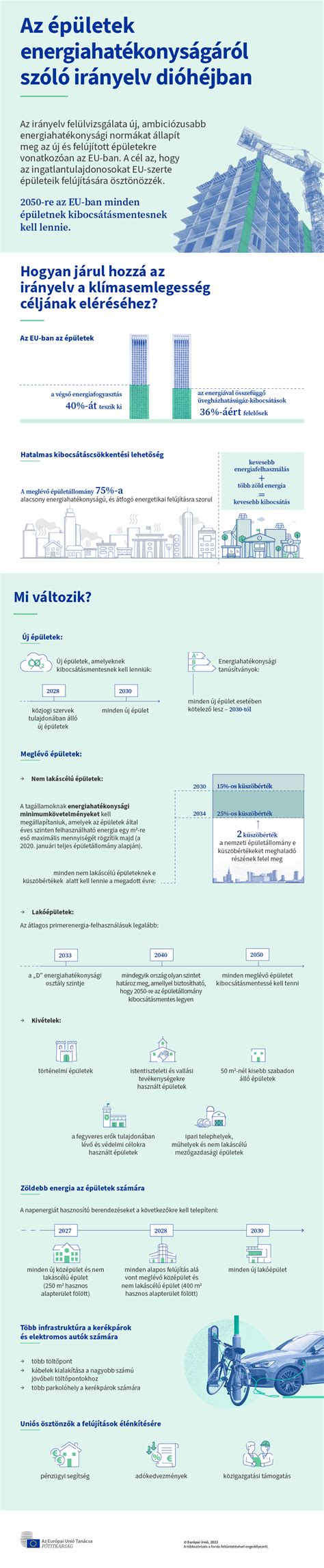 Google adatkezelés alapvető céljai infografika