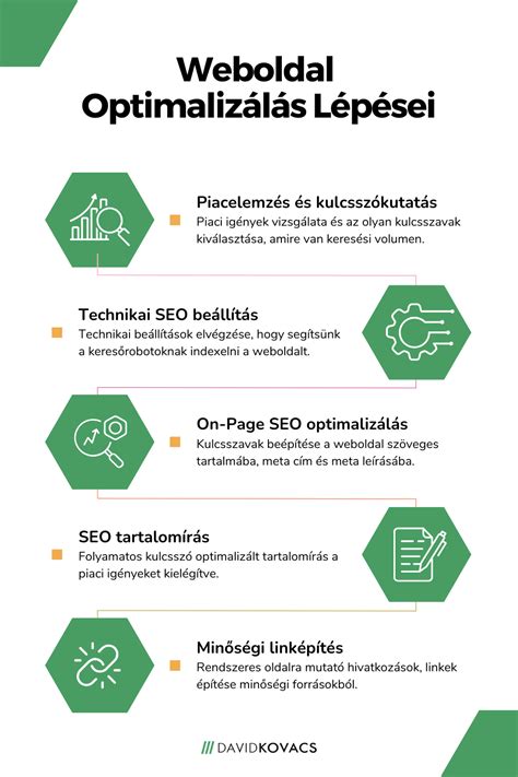 Tárhelyszolgáltatás és weboldal optimalizálás illusztráció